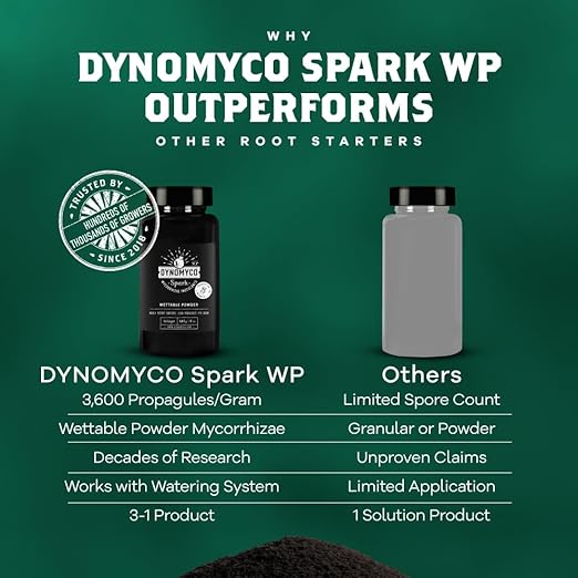DYNOMYCO Spark Mycorrhizal Fungi, 4oz Wettable Powder – 3-In-1 Root Enhancer Turbocharges Nutrient Uptake & Yield – Treats 25 Plants, Indoor/Outdoor Bio-Stimulant – Dissolves Fast in Seed Starter Soil