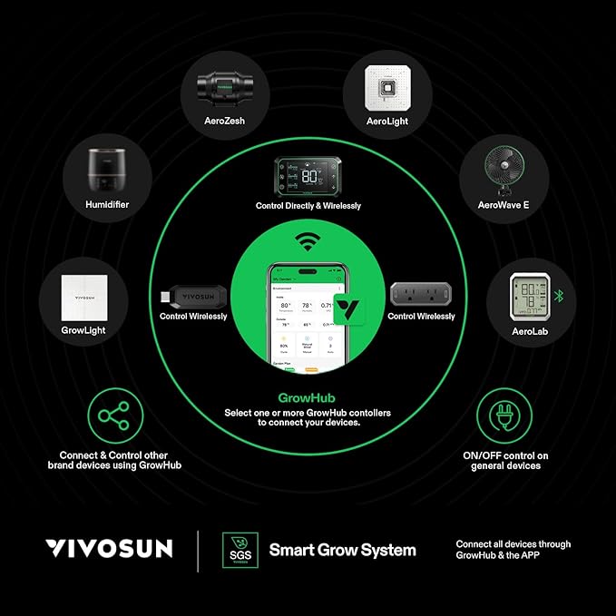 VIVOSUN GrowHub Controller E25 for Grow Tent Cooling Ventilation Lighting, Supports Smart Grow System Devices, Easy to Install & Use, WiFi App Controllable, Expansion Port for E42A+/E42A/E42