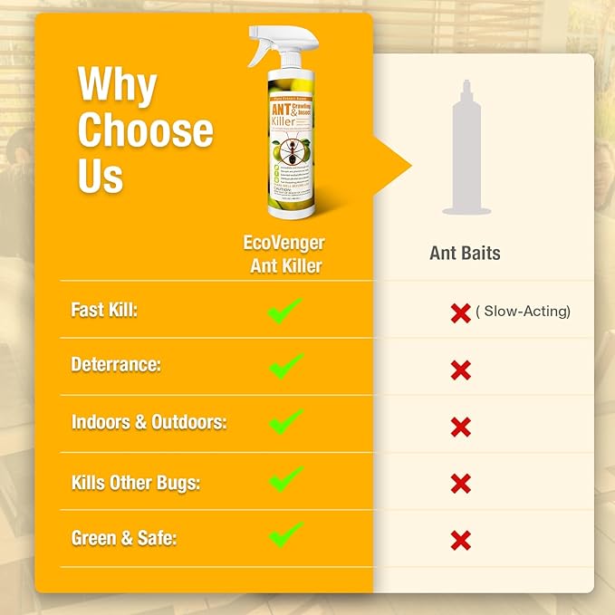 EcoRaider Ant & Crawling Insect Killer (34 OZ), 100% Fast Kills, Also Kills Fire Ants. Lasting Repellency, Safe for Children & Pets