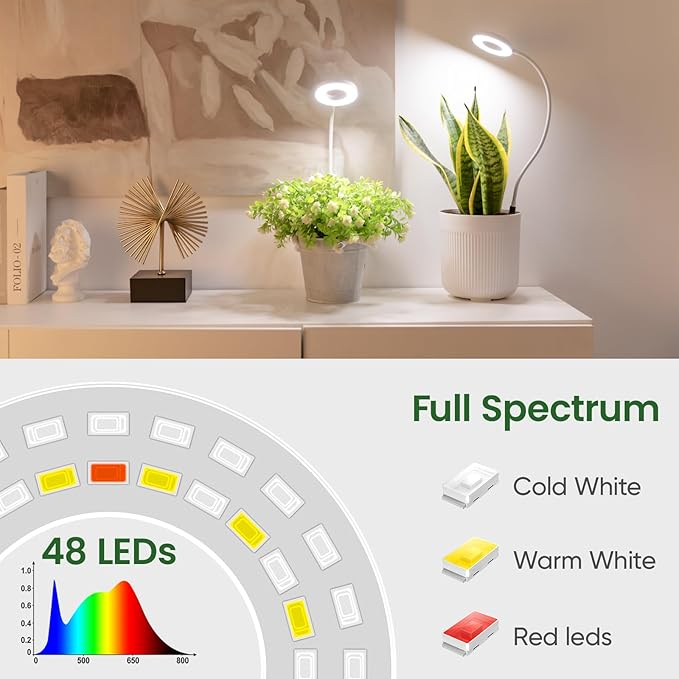 LORDEM Clip on Grow Lights for Indoor Plants, Full Spectrum LED Plant Lamp with Auto On Off Timer (6/8/12/16H) & 5 Dimmable Levels, Adjustable Gooseneck, 3 Light Modes for Small Plants, 2 Pack White