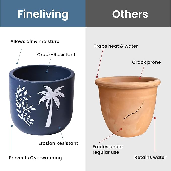 FINE Living 4 Inch & 6 Inch Terracotta Pots for Plants, Set of 2, Ceramic Planter Clay Pots Planter with Drainage Hole and Mesh Net for Gifts, Garden & Home Decor, Blue