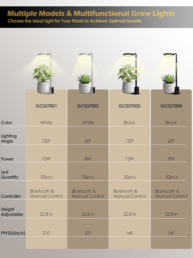 Smart Grow Lights for Indoor Plants, Plant Light with Auto-Timer, Full Spectrum LED Grow Light, Adjustable Height & Stepless Dimming,Plant Assistant Suitable for Most Plants (White(Desktop1))