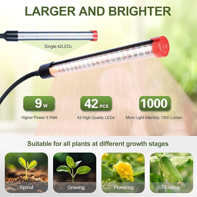 Game Changer! FECiDA 2026 3Pack 9 Watt Power Draw, NO Need Adapter, Clip Grow Lights for Small Indoor Plants, Bonsai, 4/8/12H Timer, Enough Bright Like Sun for Your Plants