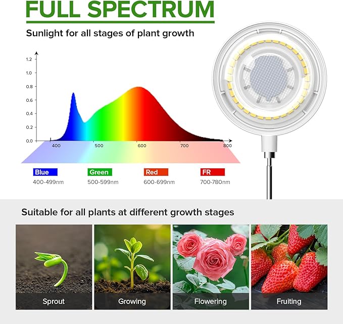 12W Stake & Desktop Grow Light for Indoor Growing,12W Grow Light with Stake High PPFD,Full Spectrum Desk Growth Lamp with Automatic Timer,4 Dimmable Levels,Height Adjustable 25"-68"(White