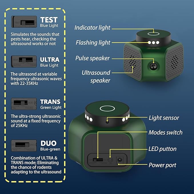 Rodent Repellent Ultrasonic Plug-in Indoor Mouse & Rat Deterrent with 3 Modes and LED Strobe Lights, Pest Control for Attic, Basement, Garage (Green)