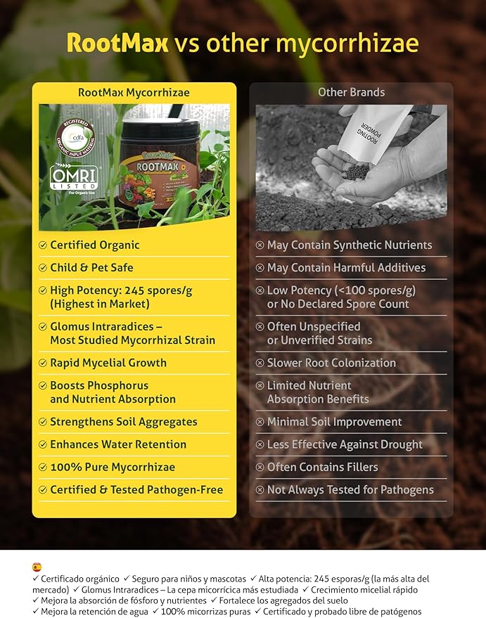 RootMax - Mycorrhizal Fungi (200 g/7.05 oz) | Rooting Powder for All Plants, Trees, Flowers & Edibles | Direct to Root Inoculant | Treats 40+ Plants