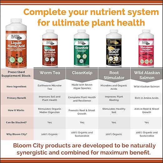 Bloom City Humic Acid for Lawns – Liquid Soil Conditioner for Stronger Root Growth, Better Nutrient Uptake & Greener Grass, 1 Gallon