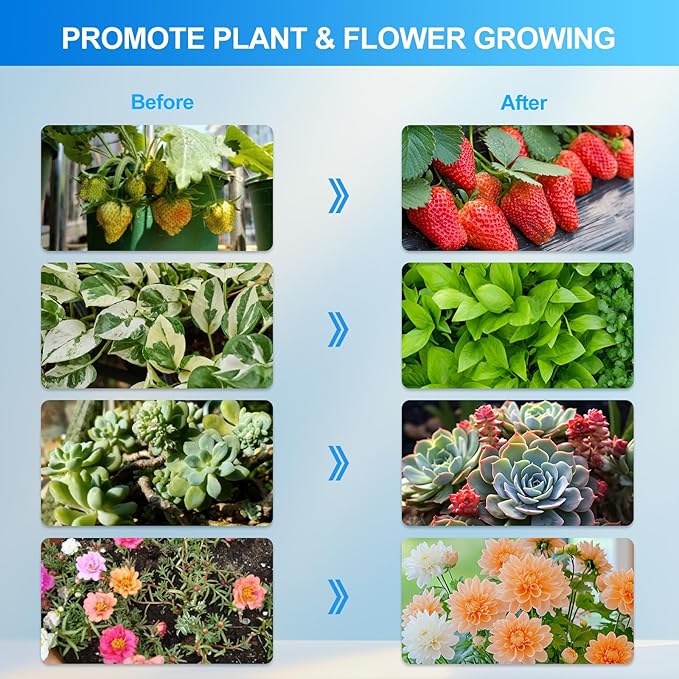 FECiDA Gamechanger 2026 54 Watt Power Draw, NO Need Adapter, 6Head Strong Clip Grow Lights for Indoor Plants with 4/8/12/16/20H Timer, LED Plant Growing Lamps for Houseplants, Bonsai, Seed Starting