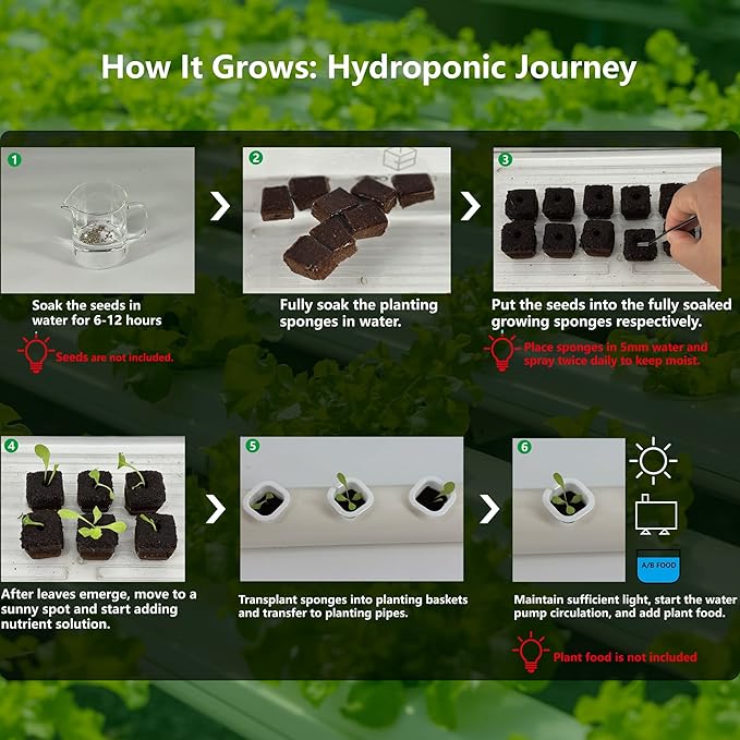 80Pcs Hydroponic Grow Sponges and 40Pcs Grow Baskets for Hydroponics Growing System,Ideal for NFT Systems,Seedling Starter Kit for Soilless Cultivation