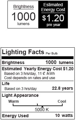 Plant Lights for Indoor Growing, 2 Pack 5W+5W Puck Grow Light, 150 Watt Equivalent,Small Full Spectrum High PPFD Mini Plant Growing Lamps with Timer, Sun Lamp Hanging Grow Lights for Shelves