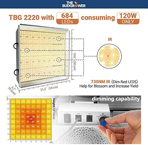 Complete All-in-One Home Grow Solution 48"x48"x80"- 1200W (X2 600W) LED Grow Light Dimmable Full Spectrum Quant-LED Light Unit-Indoor Grow Kit