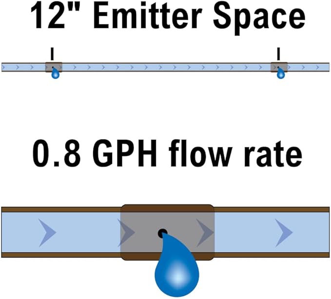 Rain Bird ET25-50S2 Drip Irrigation Pressure Compensating 1/4" Emitter Tubing, 12" Emitter Spacing, 50' Roll, Brown