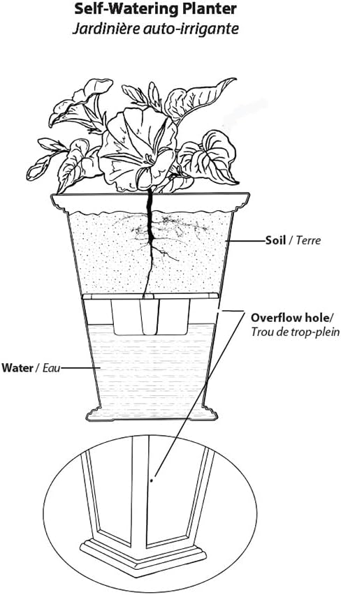 FCMP Outdoor - Modemmo Casablanca Self-Watering Planter (2 Pack), Black