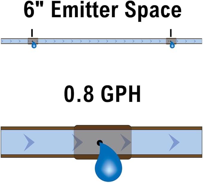 Rain Bird ET256-50S Drip Irrigation Pressure Compensating 1/4" Emitter Tubing, 6" Emitter Spacing, 50 Roll, Brown