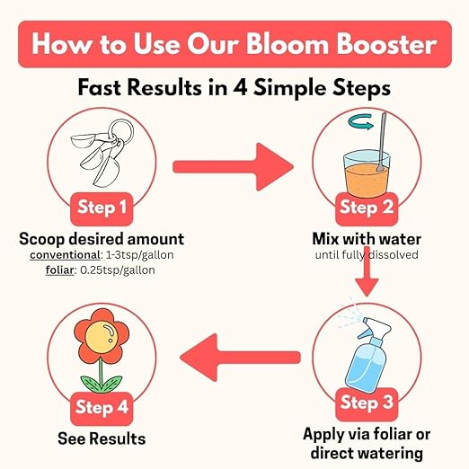Bloom Booster - Flower Fertilizer for Indoor and Outdoor Plants - Blooming Promoter - Potted Plant Food - Water Soluble Flower Fertilizer - for Roots and Flowers - Tech Grade Raw Materials (1 Pound)