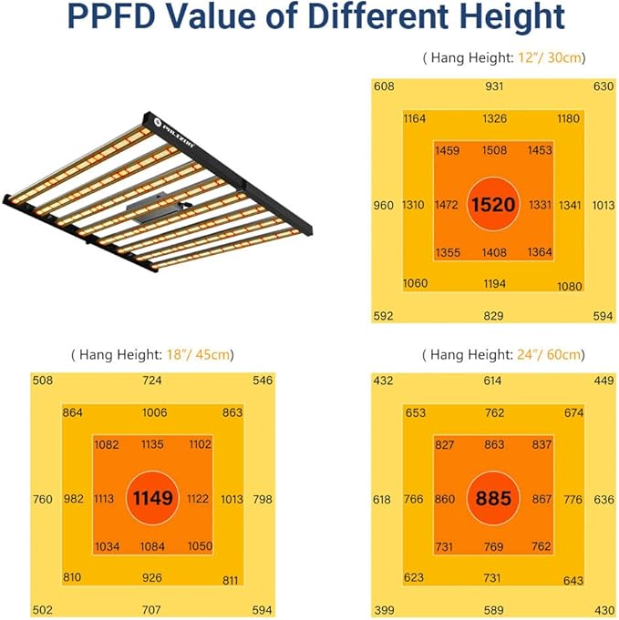 Complete All-in-One Commercial Grade Home Grow Solution - 60"x60"x80" - 1500W Foldable LED Grow Light - Black Grow Tent Kit
