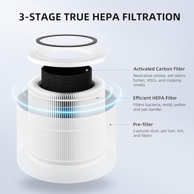 AromaRoom Air Purifier Filter Replacement, Compatible with LEVOIT Core Mini-P, AP100/AP102 Air Purifier, True HEPA H13 Replacement Filter, Replace Part, 2 Packs, AP100-RF，White