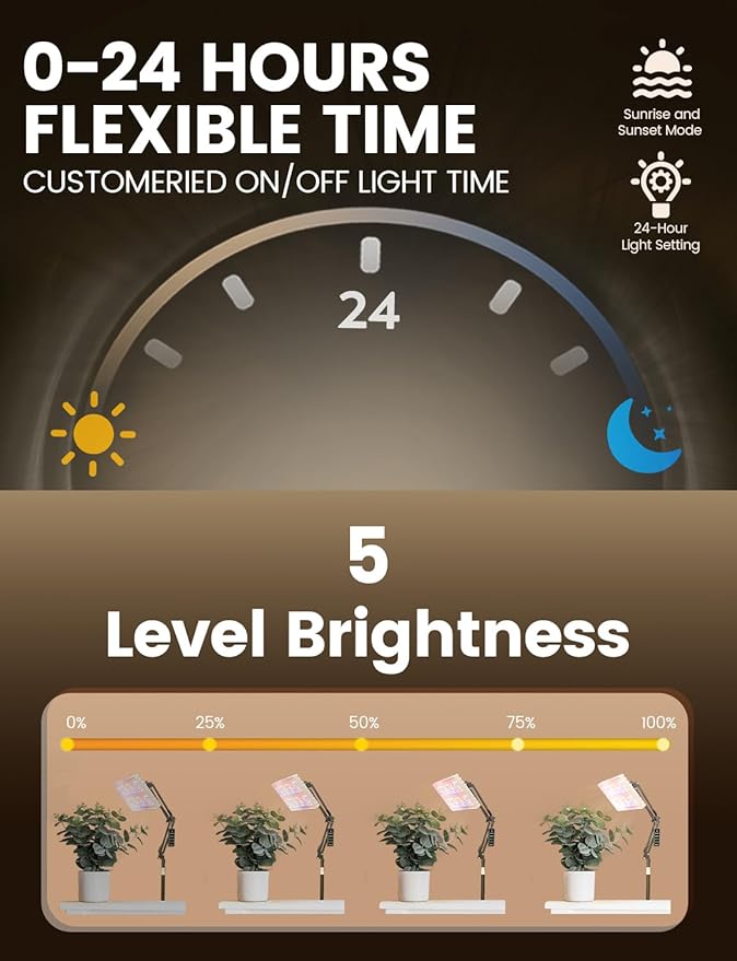 MetryGrow Grow Lights for Indoor Plants, [Smart APP & Expansive 2x2 Ft Coverage] Genuine 48Watt LED Full Spectrum Hanging Growing Plant Lamps, 8-Level Brightness（No Stand）