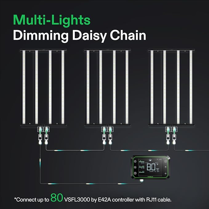 VIVOSUN VSFL3000 Bar LED Grow Light, 300W 4 Bars Plant Grow Light, Foldable & Dimmable, Full Spectrum with UR/FR Light for Indoor Plants