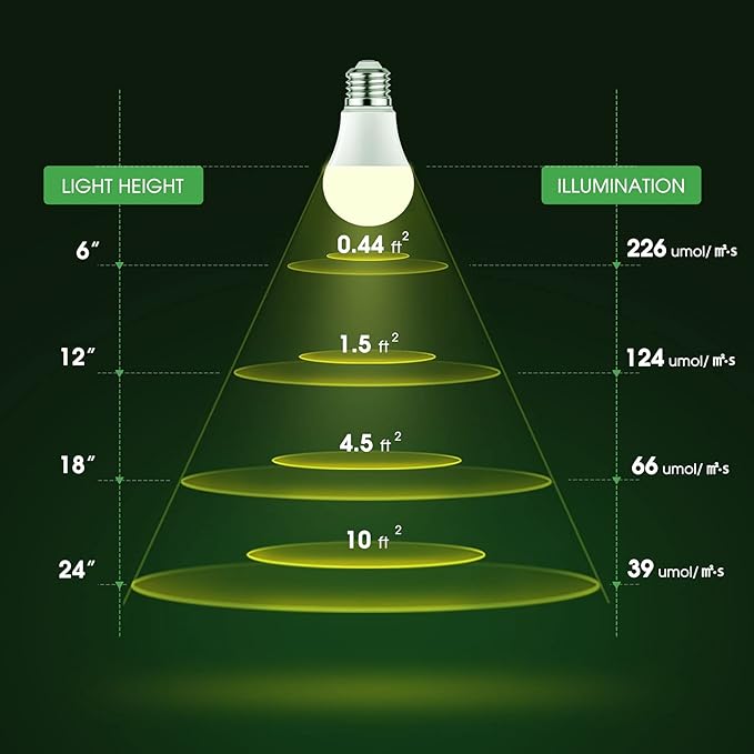 Briignite Full Spectrum LED Grow Light Bulb - A19 E26 Base, 11W (100W Equivalent) - for Indoor Plants, Seed Starting - 3 Pack