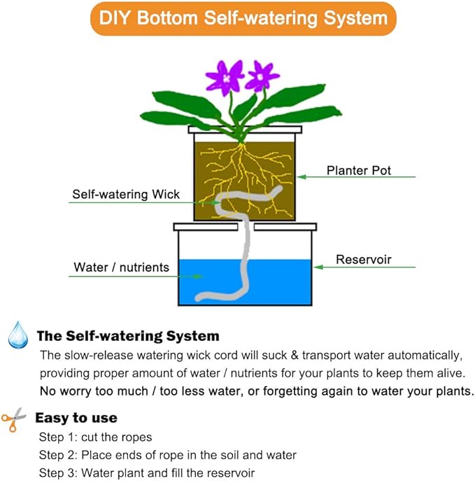 ORIMERC 30 feet 1/5 inch Self Watering Capillary Wicking Hydroponic Wick Cord Vacation Plant Sitter DIY Self-Watering Planter Pot Automatic Water System Device Potted Violet Auto Seedling Waterer Rope