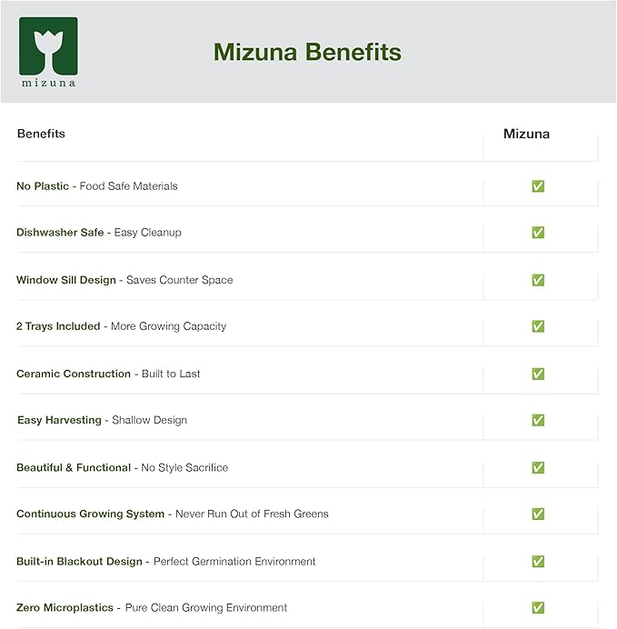 mizuna Microgreens Growing Kit — 2 Ceramic Trays, Coconut Coir & Seeds | Indoor Windowsill Grow Kit | Gift for Plant & Food Lovers