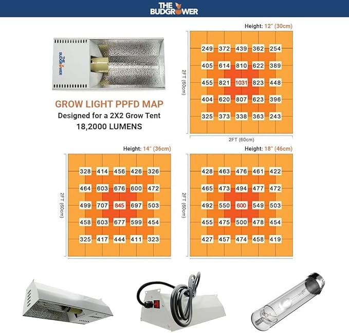 Complete Solution - 150W HPS Grow Light - 24"x24"x72" Hydroponic 1680D Canvas Tent Mylar Interior - Nutrient Enriched Cali Super Soil - All-in-One Indoor Grow Kit - Premium Ventilation