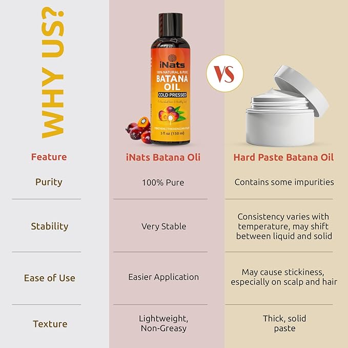 Premium Raw Batana Oil for Hair Growth (5 Fl Oz) - Dr. Sebi 100％ Pure & Batana Hair Growth Oil from Honduras - Organic & Natural - Deeply Nourishing Scalp for Thicker & Stronger Hair for Women & Men