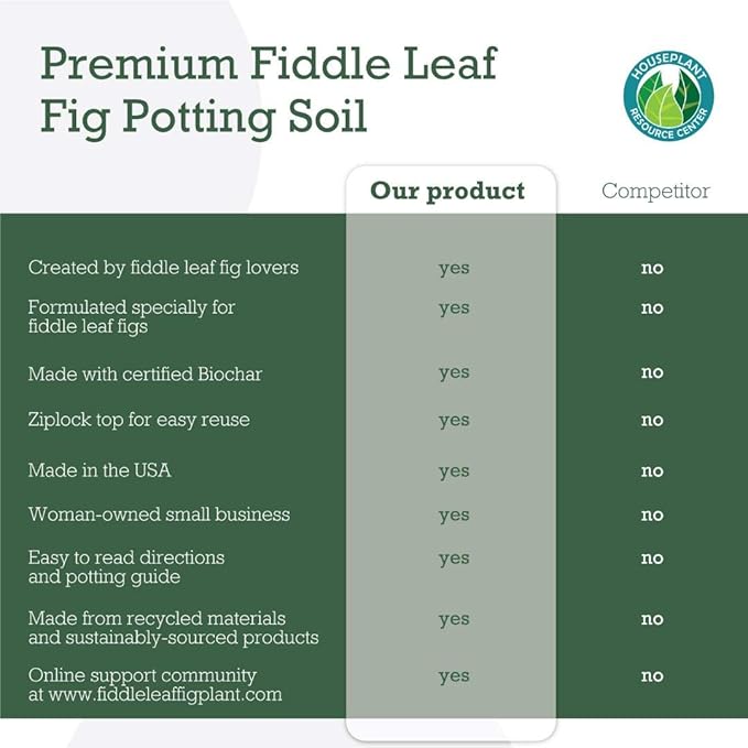 100% Organic Fiddle Leaf Fig Soil – Optimally-Draining Potting Mix for Healthy Roots, Fewer Brown Spots & Faster Growth | Enriched with Biochar & Bark | Made in USA | Large 7.5L Bag