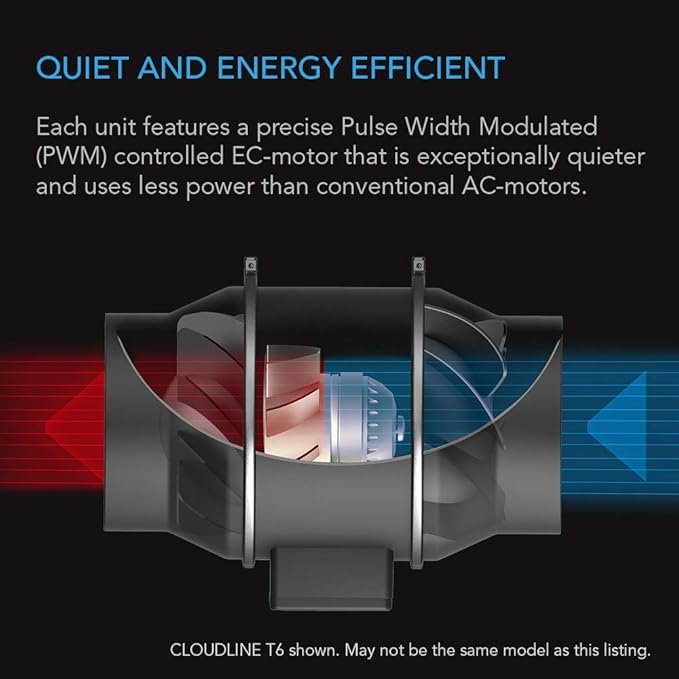AC Infinity CLOUDLINE PRO T6, Quiet 6” Inline Duct Fan with Temperature Humidity VPD Controller, WiFi Integrated App Control - Ventilation Exhaust Fan for Heating Cooling, Grow Tents, Hydroponics