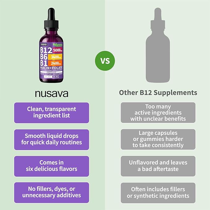 (2 Pack) Vitamin B12 and B6 Liquid Drops, B12 Sublingual Vitamin B Complex - B 12 Vitamin 5000mcg - B12 Methylcobalamin for Energy, Brain, Heart Support with 27,200 mcg, Grape Flavor, 80 Servings