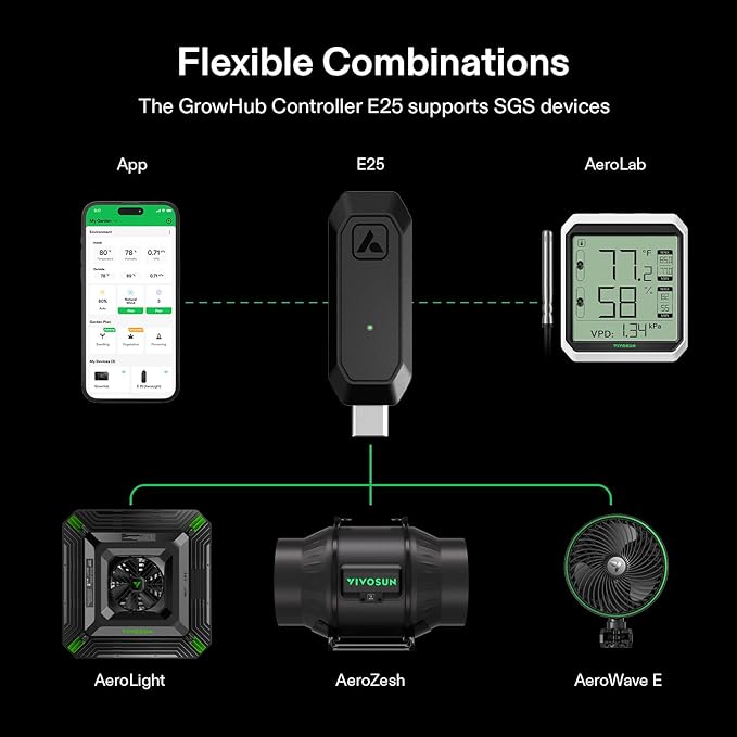 VIVOSUN GrowHub Controller E25 for Grow Tent Cooling Ventilation Lighting, Supports Smart Grow System Devices, Easy to Install & Use, WiFi App Controllable, Expansion Port for E42A+/E42A/E42, 2 Pack
