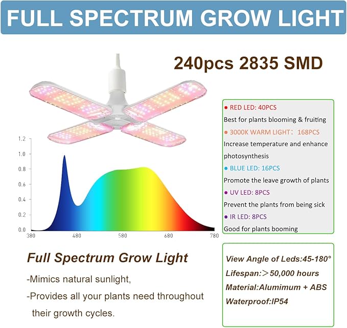 iMeshbean 24"x24"x55" Grow Tent Kit, Complete 2x2 FT High Reflective Mylar Indoor Plant Growing Tent with Full Spectrum LED Grow Light, Black