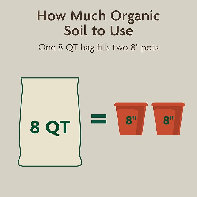 Miracle-Gro Organic Indoor Potting Mix - Protects Against Over and Under Watering, Planting Soil for Indoor Container Plants, Houseplants and Starter Plants, OMRI Listed, 8 qt. (2-Pack)