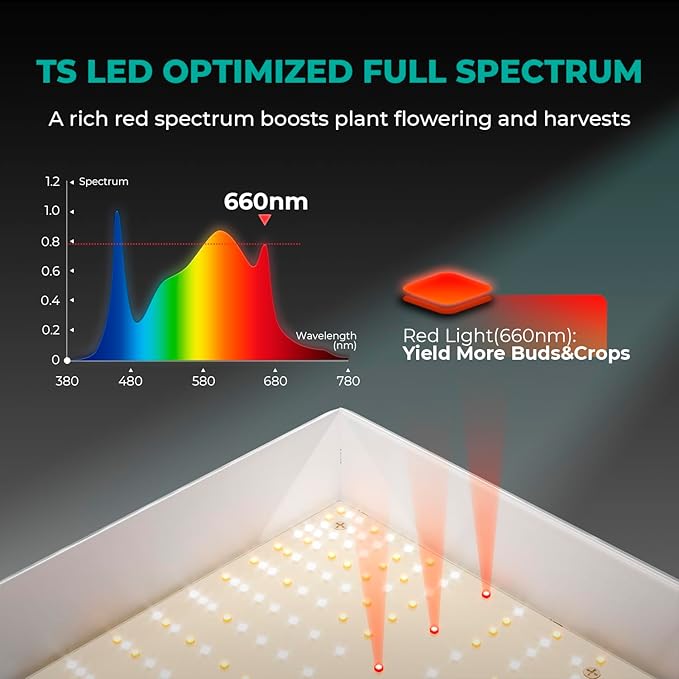 MARS HYDRO TS 3000 420W LED Grow Light for Indoor Plants Full Spectrum Commercial Grow Daisy Chain Plant Growing Lamp for 4x4 5x5ft Greenhouse & Grow Tent