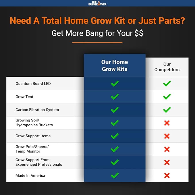 Complete Solution - 150W HPS Grow Light - 24"x24"x72" Hydroponic 1680D Canvas Tent Mylar Interior - Nutrient Enriched Cali Super Soil - All-in-One Indoor Grow Kit - Premium Ventilation