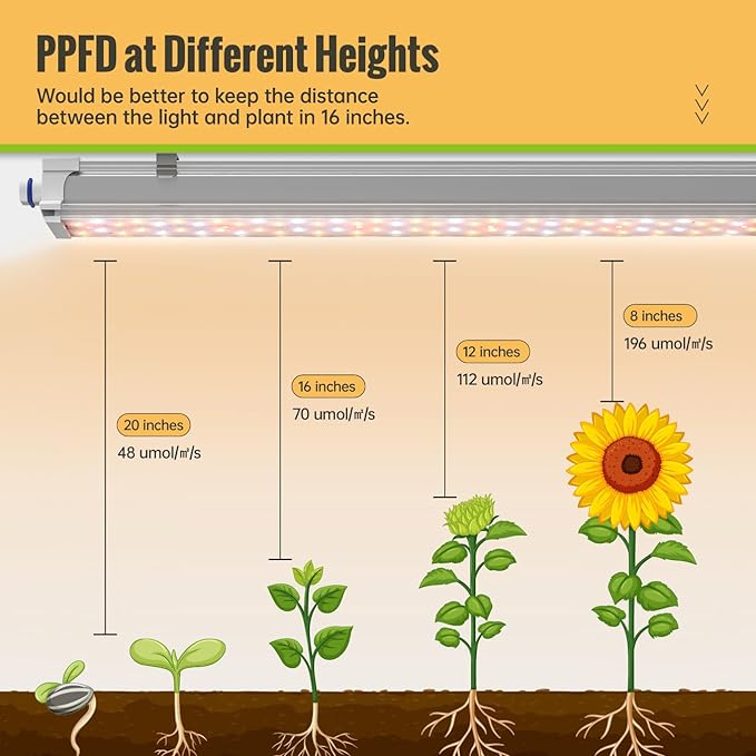 1.4FT Hanging Grow Light for Indoor Plants, Full Spectrum with 660nm Red LED, T5 2020T Light Fixture, 36W(2×18W) Grow Lamp with Reflectors for Seedling Tray, 2-Pack