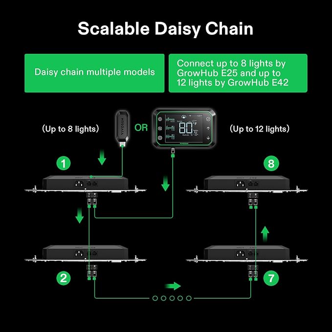 VIVOSUN GrowHub Controller E25 for Grow Tent Cooling Ventilation Lighting, Supports Smart Grow System Devices, Easy to Install & Use, WiFi App Controllable, Expansion Port for E42A+/E42A/E42, 2 Pack