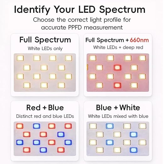PAR (PPFD) Light Meter Clip for LED Grow Lights – Precision Diffuser with Dedicated iPhone App(MoeuPLTest), Full Spectrum + 660nm Included Free