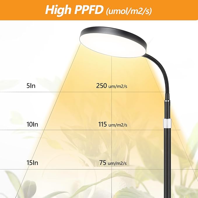 Grow Light for Indoor Plants, 20W Full Spectrum Plant Lamp with Height Adjustable Stand, 3/9/12H Auto Timer, 10 Dimmable Levels, 96 LEDs Sunlike Floor Lamp for Small to Tall Houseplants