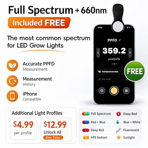 PAR (PPFD) Light Meter Clip for LED Grow Lights – Precision Diffuser with Dedicated iPhone App(MoeuPLTest), Full Spectrum + 660nm Included Free