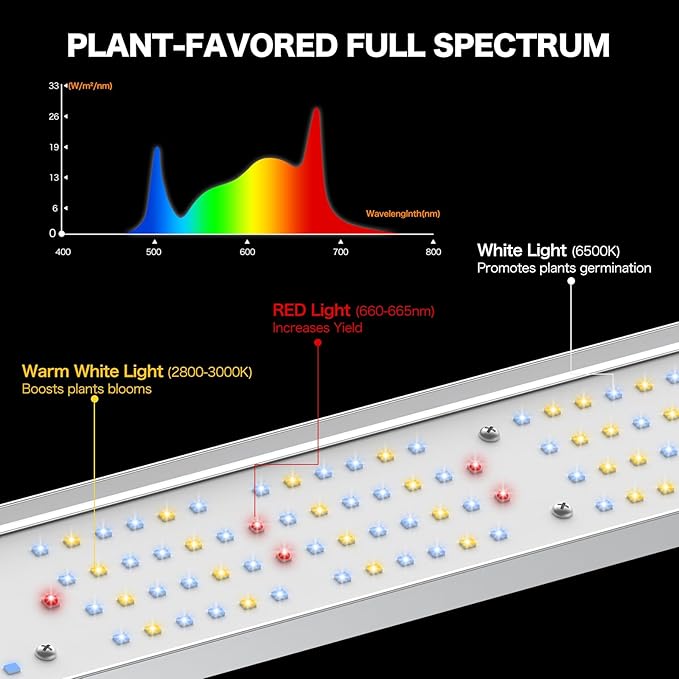 Pro Bar 800W LED Grow Light, Daisy Chain Dimmable Full Spectrum, High PPFD for Indoor Plants Seed Starting Veg Bloom 5x5/4x4ft Coverage, Pro Growing Lamps for Home & Commercial, Retractable