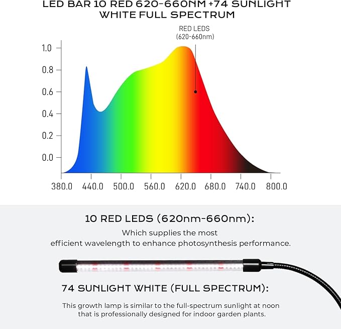 iPower Full Spectrum Clip Plant Growing Lamp with 84 White Red LEDs for Indoor Plants, 3 Modes Timing Function & 5 Dimmable Levels