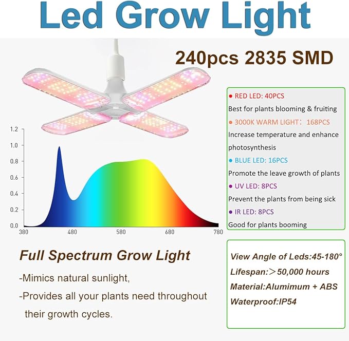 48"x24"x80" Grow Tent Kit Complete 4x2 ft High Reflective Mylar Indoor Grow Tent +Portable Full Spectrum LED Grow Light Combo Hydroponics Indoor Plant Growing Tent Room