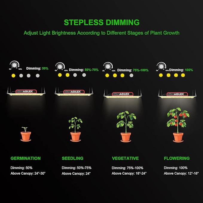 AGLEX 180W Full Spectrum LED Grow Light with UV & IR, 528 LEDs Dimmable, High PPFD, 4x5 ft Coverage, Daisy Chain for Indoor Plant Growing Seeding Starting Veg Flower- K2000