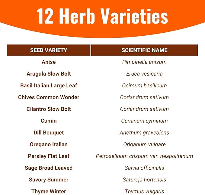 Open Seed Vault | 4,000 Heirloom Seeds | 12 Variety Pack of Herb Seeds | 2026 Season | Non GMO Vegetable and Fruit Seeds | Planting Outdoor & Indoor Garden | Gardening Starter Kit High Yield Produce