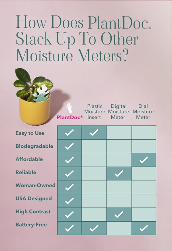 Soil Moisture Indicator for Houseplants – Know When to Water, Prevent Overwatering – Biodegradable, No Plastic – 5 Pack (PlantDoc Monstera)
