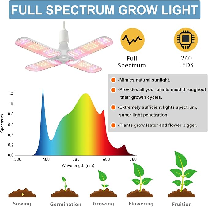 24"x24"x55" Grow Tent Kit,Complete 2x2 FT High Reflective Mylar Indoor Grow Tent with Carbon Filter, Portable Full Spectrum LED Grow Light Combo Hydroponics Indoor Plant Growing Tent Room (20965#)