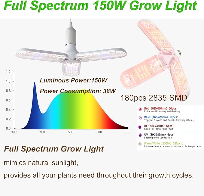 Grow Tent Kit Complete 4x2 ft High Reflective Mylar Indoor Grow Tent Hydroponics Indoor Plant Growing Tent Room Full Spectrum LED Grow Light Ventilaion Fan Growing System+Accesseries (48" x 24" x 80")