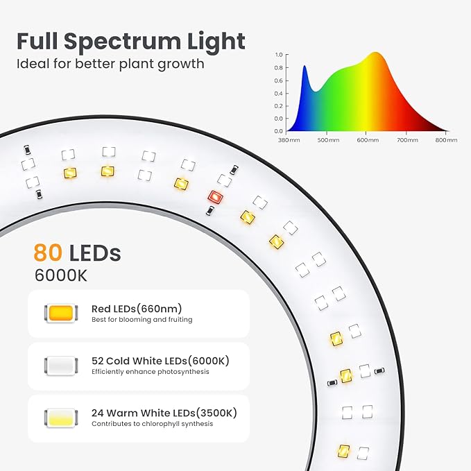 Grow Lights for Indoor Plants, Full Spectrum Plant Grow Light with 3/9/12H Timer, 3 Color Modes, 10 Brightness, Adjustable Growing Lamp for Large Indoor Plants, 17.7-29.5 Inch